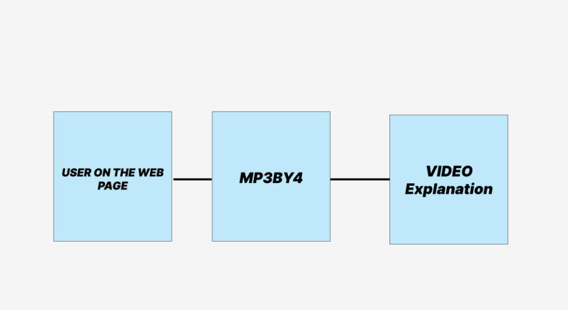 mp3by4 — screen 02